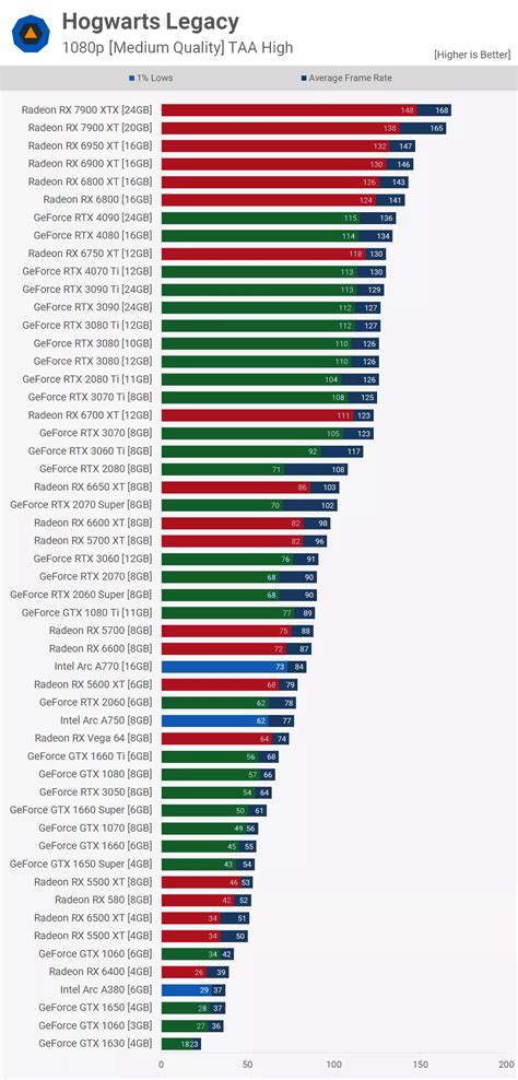 gpu ranking 2023.